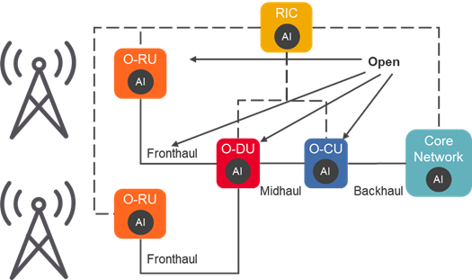 A picture containing screenshot, text, circle, diagramDescription automatically generated